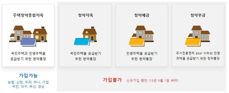 주택청약 1순위 조건1.jpg